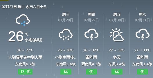 常熟2021年梅雨季能下几天雨？今天常熟天气情况
