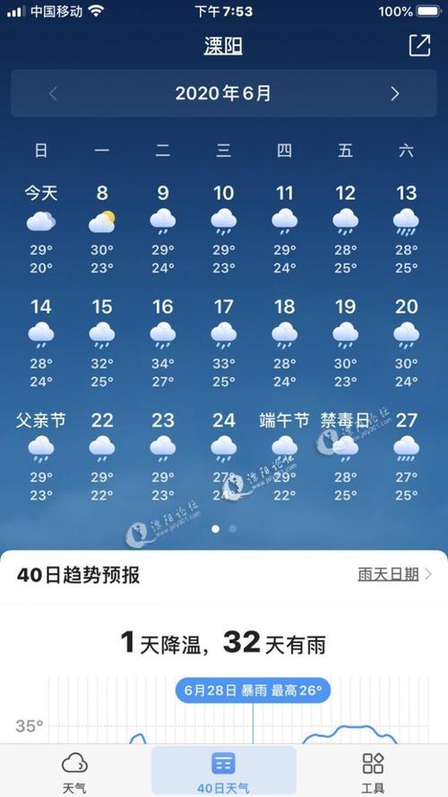 常熟2021年梅雨季能下几天雨?今天常熟天气情况-图2 常熟2021年梅雨季能下几天雨?今天常熟天气情况-图2