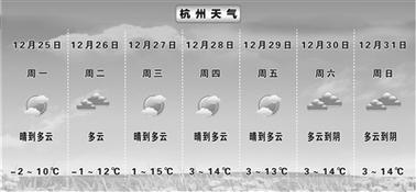 西湖水位变化?西湖实时天气情况-图2 西湖水位变化?西湖实时天气情况-图2