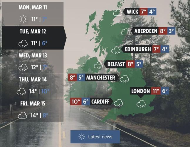英国伦敦现时天气?英国最近天气情况-图2 英国伦敦现时天气?英国最近天气情况-图2