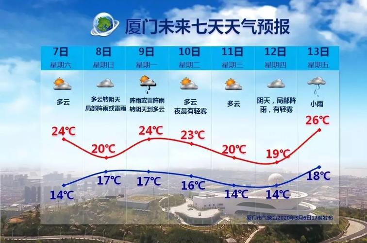 2023厦门今年冬天会冷吗?厦门冬季天气情况-图3 2023厦门今年冬天会冷吗?厦门冬季天气情况-图3