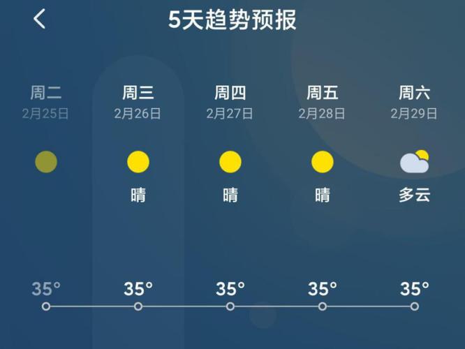 柬埔寨西港一年四季天气如何?春节柬埔寨天气情况-图2 柬埔寨西港一年四季天气如何?春节柬埔寨天气情况-图2