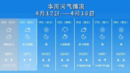 青岛本周迎冷空气吗?青岛明天的天气情况-图3 青岛本周迎冷空气吗?青岛明天的天气情况-图3