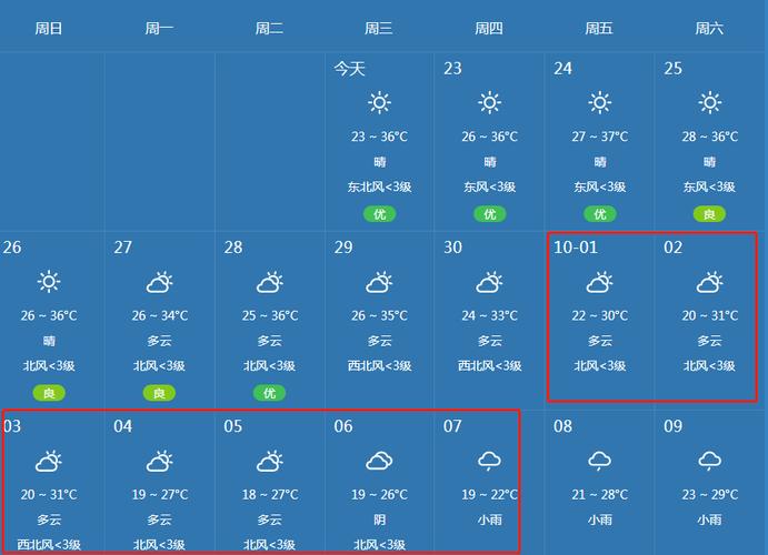 长沙的11月份天气有多冷?国庆期间长沙天气情况-图2 长沙的11月份天气有多冷?国庆期间长沙天气情况-图2