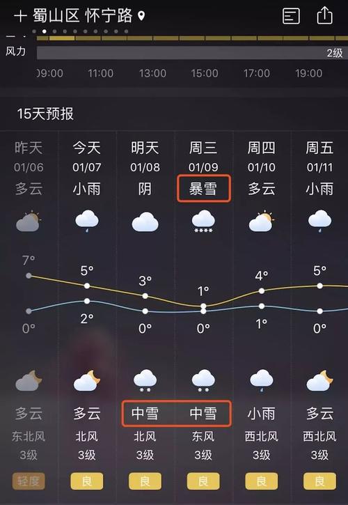 21年合肥会下雪吗?安徽合肥冬季天气情况-图2 21年合肥会下雪吗?安徽合肥冬季天气情况-图2