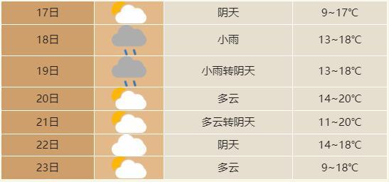 21年合肥会下雪吗?安徽合肥冬季天气情况-图3 21年合肥会下雪吗?安徽合肥冬季天气情况-图3