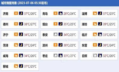 山东历年7月份气温?7号山东天气情况-图2 山东历年7月份气温?7号山东天气情况-图2
