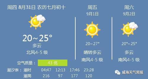 威海天气未来10天适合旅游吗?未来10天 天气情况-图2 威海天气未来10天适合旅游吗?未来10天 天气情况-图2