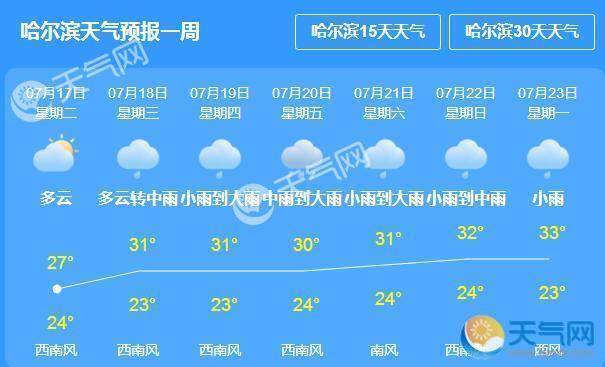 哈尔滨今年已经连续下雨多少天了?哈尔滨最近的天气情况-图2 哈尔滨今年已经连续下雨多少天了?哈尔滨最近的天气情况-图2