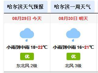 哈尔滨今年已经连续下雨多少天了?哈尔滨最近的天气情况-图3 哈尔滨今年已经连续下雨多少天了?哈尔滨最近的天气情况-图3