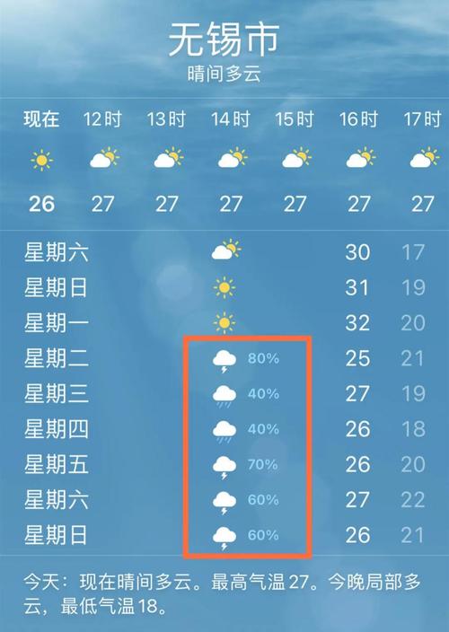 无锡那里湿度大吗?无锡今明天气情况-图2 无锡那里湿度大吗?无锡今明天气情况-图2