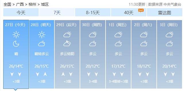 柳州最热最冷时间多少度?广西柳州全年天气情况-图2 柳州最热最冷时间多少度?广西柳州全年天气情况-图2
