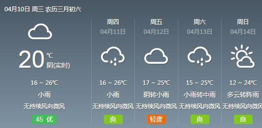乐山地区天气阴冷潮湿吗?十一乐山天气情况-图3 乐山地区天气阴冷潮湿吗?十一乐山天气情况-图3