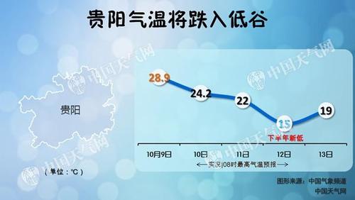 贵阳五月份的天气穿什么衣服?贵州24号天气情况-图3 贵阳五月份的天气穿什么衣服?贵州24号天气情况-图3