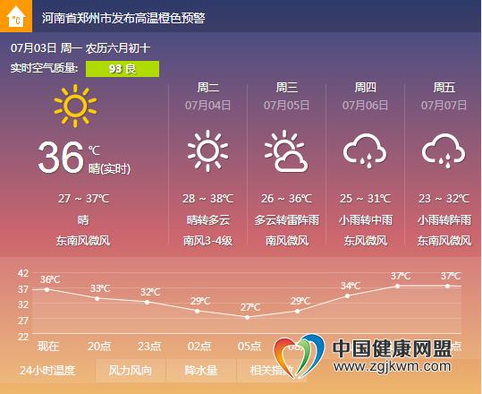 郑州30天最准天气预报?郑州未来半月天气情况-图2 郑州30天最准天气预报?郑州未来半月天气情况-图2