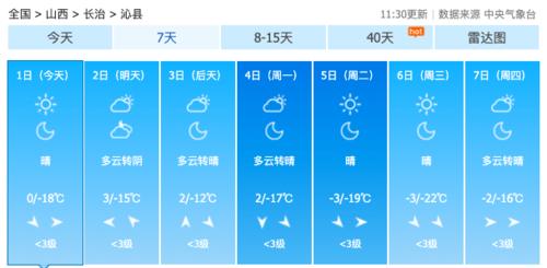 山西省沁源县天气情况如何？近几日的天气情况