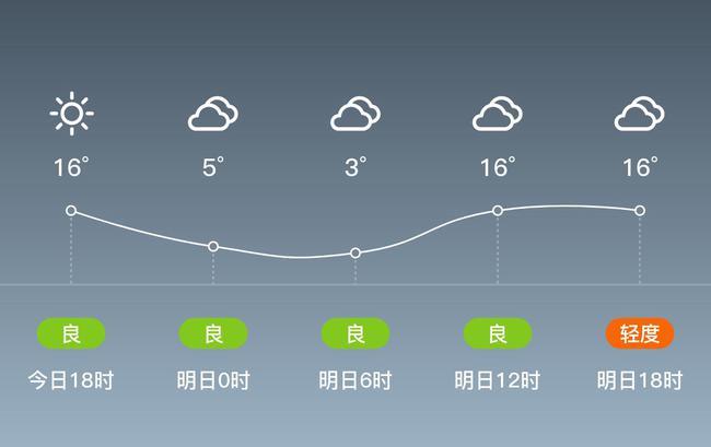 山西省沁源县天气情况如何?近几日的天气情况-图2 山西省沁源县天气情况如何?近几日的天气情况-图2