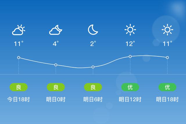 山西省沁源县天气情况如何?近几日的天气情况-图3 山西省沁源县天气情况如何?近几日的天气情况-图3