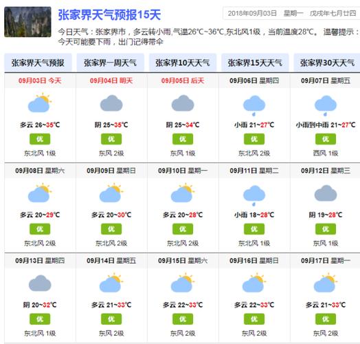 正月天气预报15天查询？15天的天气情况