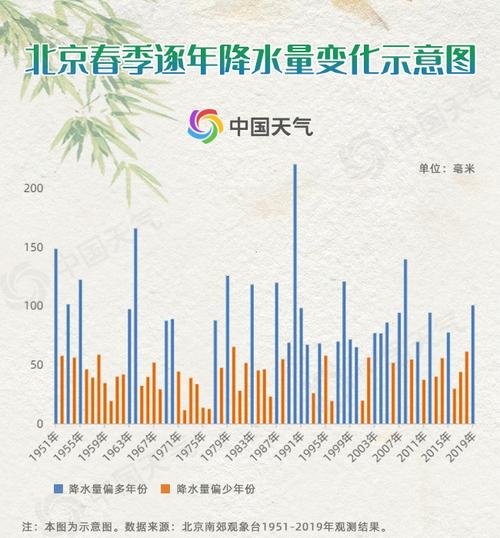 北京,明天降水概率是多少?北京明天具体天气情况-图2 北京,明天降水概率是多少?北京明天具体天气情况-图2