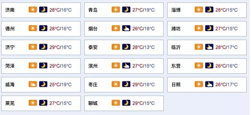 山东最低温度可达多少度?山东20号天气情况-图2 山东最低温度可达多少度?山东20号天气情况-图2