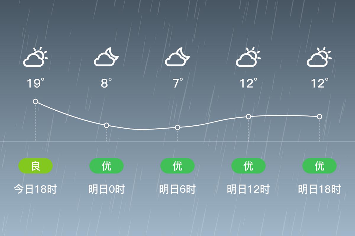 大庆到扎兰屯几个小时?扎兰屯今天的天气情况-图2 大庆到扎兰屯几个小时?扎兰屯今天的天气情况-图2