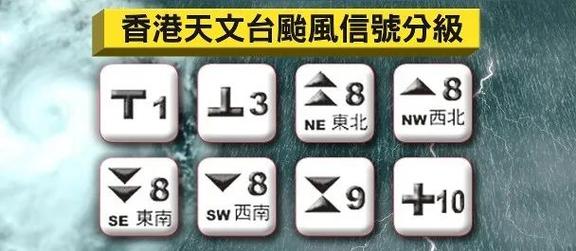 香港8号台风信号政府部门开工吗?香港什么天气情况停工-图1 香港8号台风信号政府部门开工吗?香港什么天气情况停工-图1
