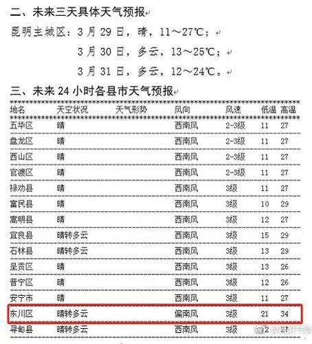 云南东川冬天气温?明天东川的天气情况-图2 云南东川冬天气温?明天东川的天气情况-图2