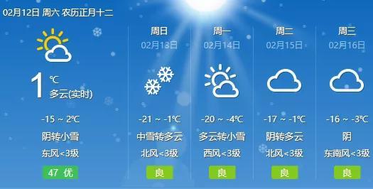 大同雪化了吗?今年大同的天气情况-图3 大同雪化了吗?今年大同的天气情况-图3