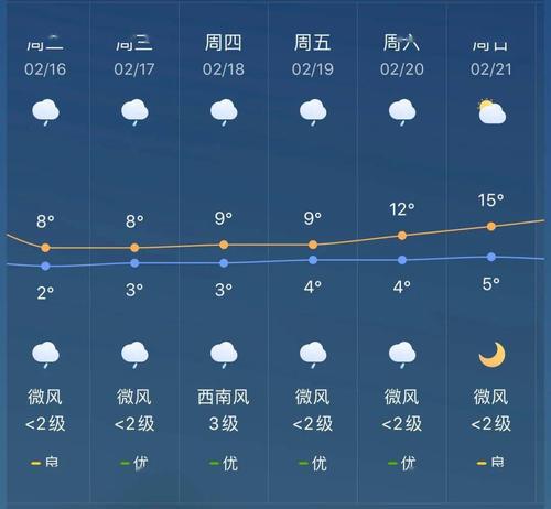 云南省曲靖市是什么气候,对生活和生产有什么影响?云南曲靖天气情况-图1 云南省曲靖市是什么气候,对生活和生产有什么影响?云南曲靖天气情况-图1