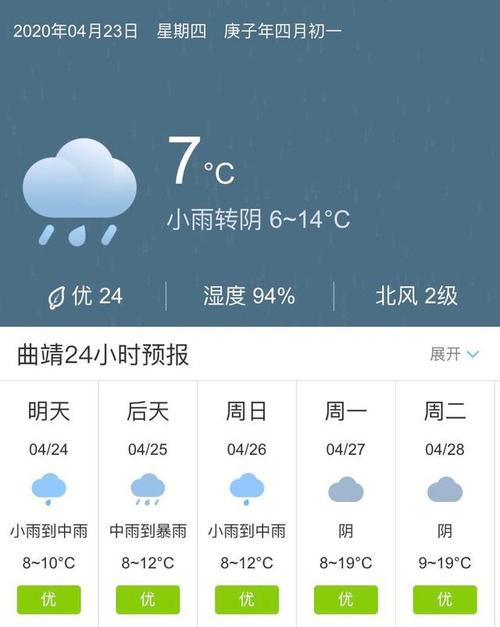 云南省曲靖市是什么气候,对生活和生产有什么影响?云南曲靖天气情况-图3 云南省曲靖市是什么气候,对生活和生产有什么影响?云南曲靖天气情况-图3