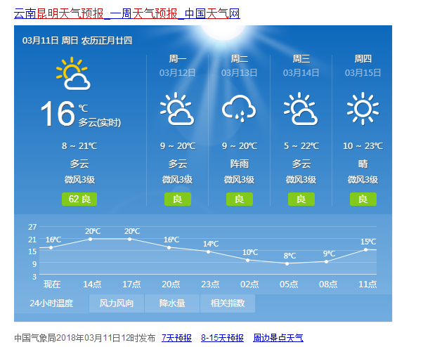 昆明长水天气预报15天查询?昆明长水天气情况-图2 昆明长水天气预报15天查询?昆明长水天气情况-图2