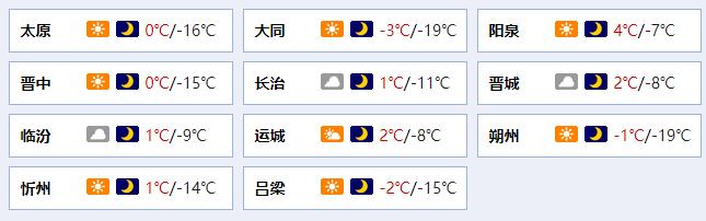 太原温度什么时候回升?22日太原天气情况-图3 太原温度什么时候回升?22日太原天气情况-图3