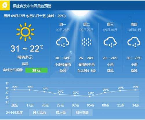 今天蓬莱机场有雪影响正常运行吗?蓬莱最近的天气情况-图1 今天蓬莱机场有雪影响正常运行吗?蓬莱最近的天气情况-图1