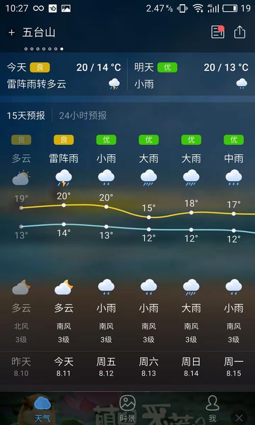 上海浦东冬天冷吗?上海浦东天气情况-图2 上海浦东冬天冷吗?上海浦东天气情况-图2