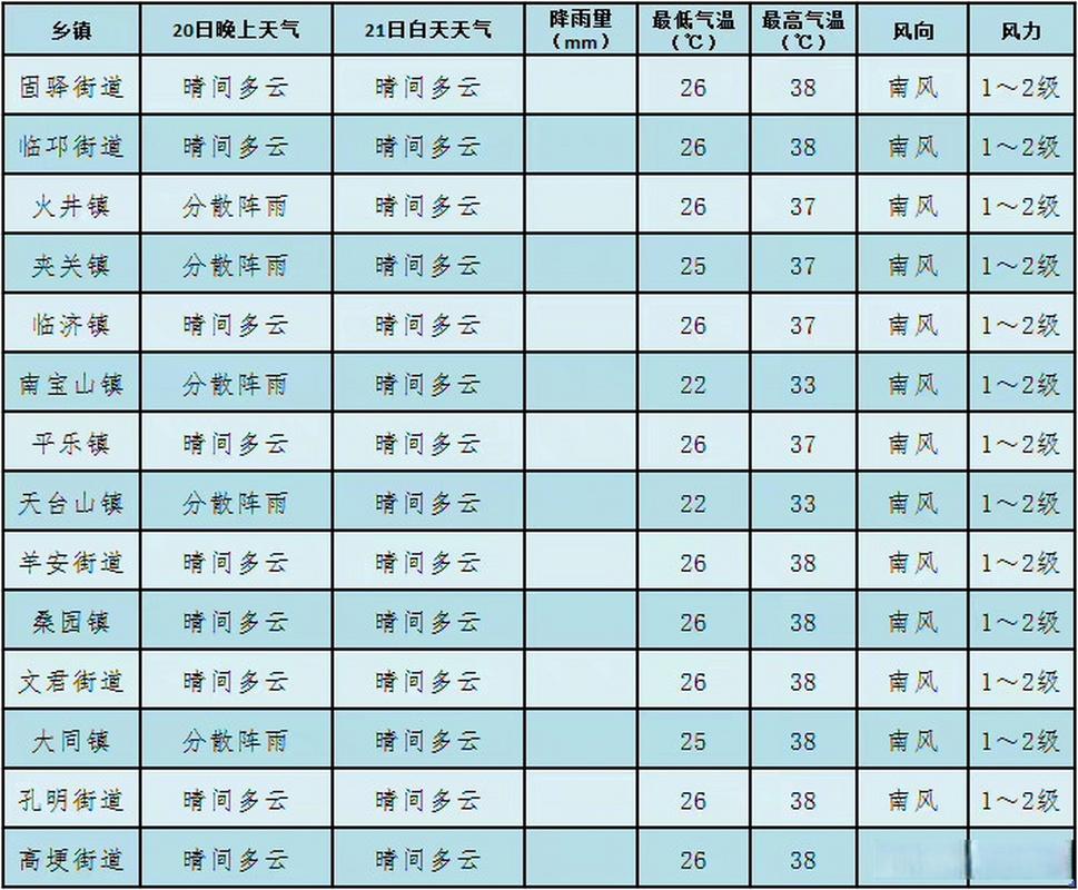 上海浦东冬天冷吗?上海浦东天气情况-图3 上海浦东冬天冷吗?上海浦东天气情况-图3