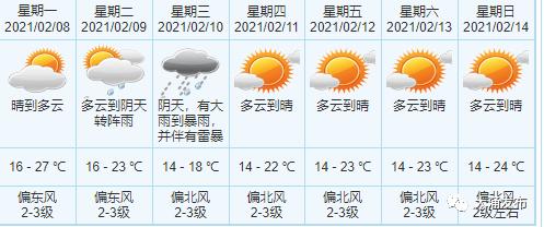 中山今天有防空警报吗?中山29号天气情况-图2 中山今天有防空警报吗?中山29号天气情况-图2