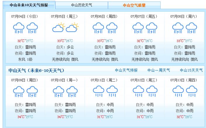 中山今天有防空警报吗？中山29号天气情况