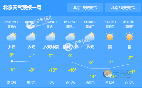 北京1号到7号天气怎么样？北京7号天气情况