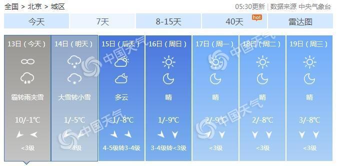 北京1号到7号天气怎么样?北京7号天气情况-图2 北京1号到7号天气怎么样?北京7号天气情况-图2