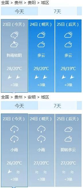 十一月中旬到月末贵州天气如何?贵阳十一的天气情况-图3 十一月中旬到月末贵州天气如何?贵阳十一的天气情况-图3