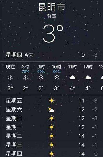 23年昆明会下雪吗?昆明23号天气情况-图2 23年昆明会下雪吗?昆明23号天气情况-图2
