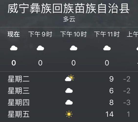 2023贵州春节天气情况?最近贵州的天气情况-图2 2023贵州春节天气情况?最近贵州的天气情况-图2