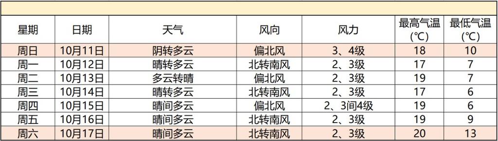 十月份北京天气怎样?10月北京天气情况-图2 十月份北京天气怎样?10月北京天气情况-图2