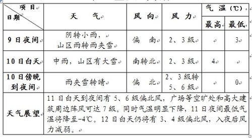 十月份北京天气怎样?10月北京天气情况-图3 十月份北京天气怎样?10月北京天气情况-图3
