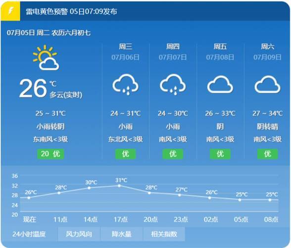 永州天气情况?江永明天天气情况-图3 永州天气情况?江永明天天气情况-图3