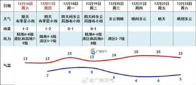 湛江什么时候下雪?湛江29号天气情况-图3 湛江什么时候下雪?湛江29号天气情况-图3