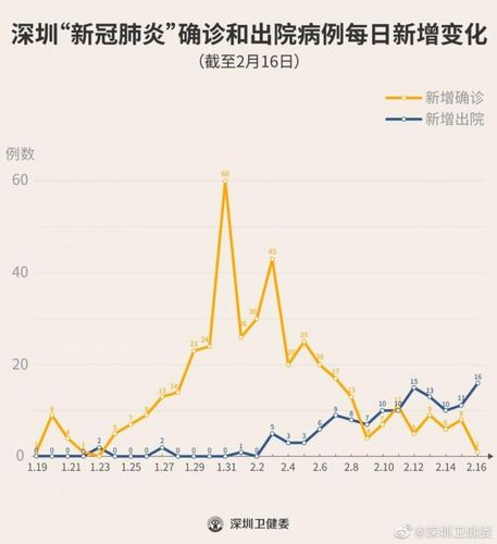 深圳14+7隔离政策中的7天怎么理解?深圳14号天气情况-图2 深圳14+7隔离政策中的7天怎么理解?深圳14号天气情况-图2