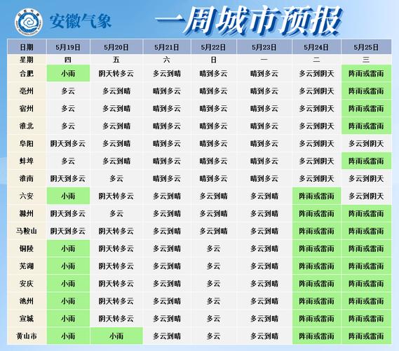 合肥一年四季的天气和北方有什么不同，我该怎样注意？合肥地区天气情况
