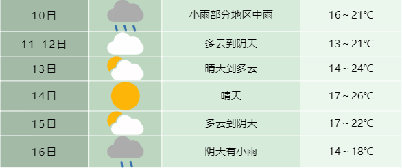 合肥一年四季的天气和北方有什么不同，我该怎样注意？合肥地区天气情况-图3